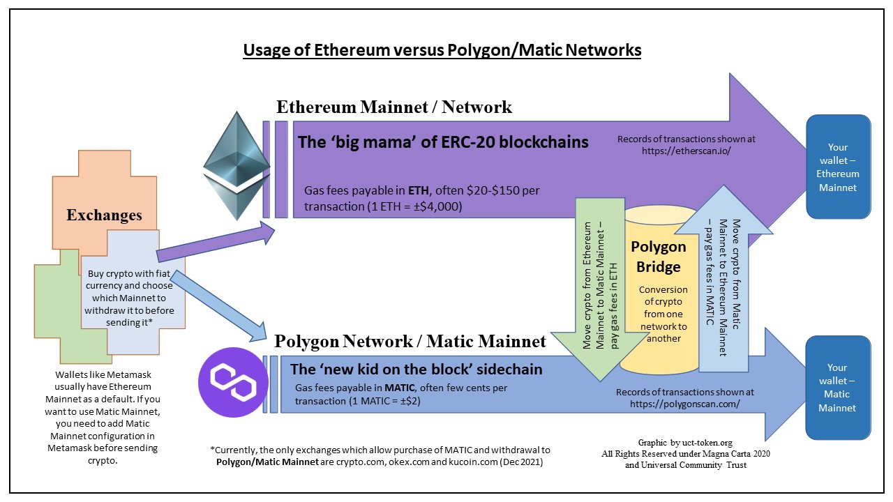 Network polygon How to